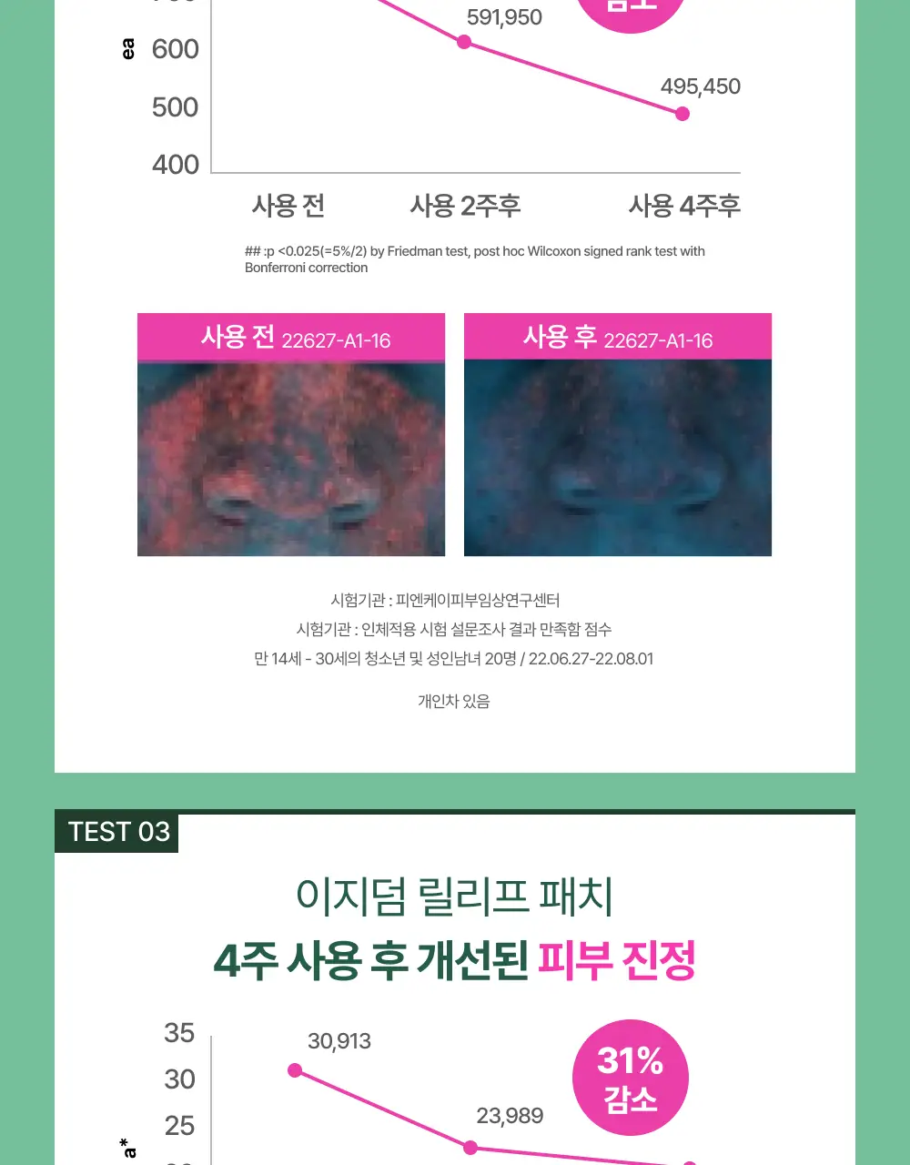 [0.1mm초슬림/최대용량] 이지덤 릴리프 스팟패치 69매 단독기획 / 짜기 전 티트리 여드름패치 상세페이지 14